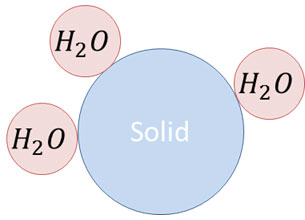 BE-SOL - Production de froid par absorption